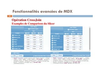 Fonctionnalités avancées de MDX
Opération CrossJoin
Examples de Comparison du Slicer
88
88
 