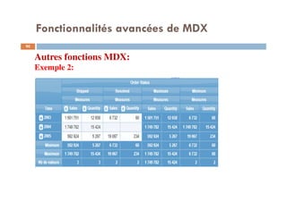 Fonctionnalités avancées de MDX
Autres fonctions MDX:
Exemple 2:
90
90
 