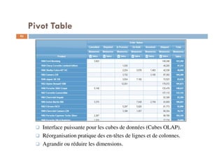 Pivot Table
Interface puissante pour les cubes de données (Cubes OLAP).
Réorganisation pratique des en-têtes de lignes et de colonnes.
Agrandir ou réduire les dimensions.93
93
 