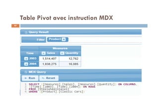 Table Pivot avec instruction MDX
97
97
 