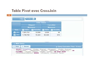 Table Pivot avec CrossJoin
98
98
 