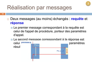 Réalisation par messages
10
 Deux messages (au moins) échangés : requête et
réponse
 Le premier message correspondant à la requête est
celui de l'appel de procédure, porteur des paramètres
d'appel.
 Le second message correspondant à la réponse est
celui du retour de procédure porteur des paramètres
résultats.
3
 