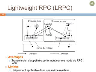 Lightweight RPC (LRPC)
20
4
 Avantages
 Transmission d’appel très performant comme mode de RPC
local
 Limites
 Uniquement applicable dans une même machine.
 