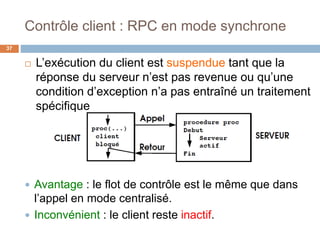 Contrôle client : RPC en mode synchrone
37
 L’exécution du client est suspendue tant que la
réponse du serveur n’est pas revenue ou qu’une
condition d’exception n’a pas entraîné un traitement
spécifique
 Avantage : le flot de contrôle est le même que dans
l’appel en mode centralisé.
 Inconvénient : le client reste inactif.
 