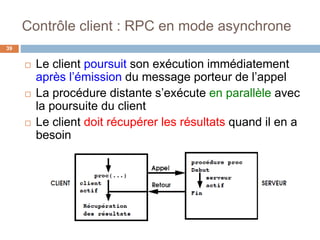 Contrôle client : RPC en mode asynchrone
39
 Le client poursuit son exécution immédiatement
après l’émission du message porteur de l’appel
 La procédure distante s’exécute en parallèle avec
la poursuite du client
 Le client doit récupérer les résultats quand il en a
besoin
 