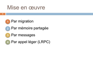 Mise en œuvre
6
 Par migration
 Par mémoire partagée
 Par messages
 Par appel léger (LRPC)
1
2
3
4
 