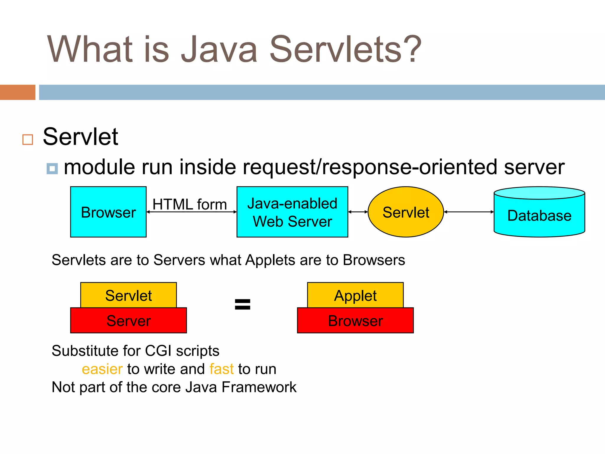 What is Java Servlets?
 Servlet
 module run inside request/response-oriented server
Browser
Java-enabled
Web Server
Servlet Database
HTML form
Server
Servlet
= Browser
Applet
Servlets are to Servers what Applets are to Browsers
Substitute for CGI scripts
easier to write and fast to run
Not part of the core Java Framework
 