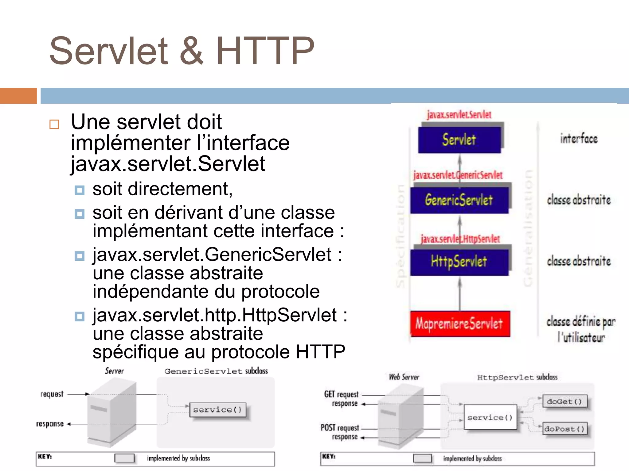 Servlet & HTTP
 Une servlet doit
implémenter l’interface
javax.servlet.Servlet
 soit directement,
 soit en dérivant d’une classe
implémentant cette interface :
 javax.servlet.GenericServlet :
une classe abstraite
indépendante du protocole
 javax.servlet.http.HttpServlet :
une classe abstraite
spécifique au protocole HTTP
 