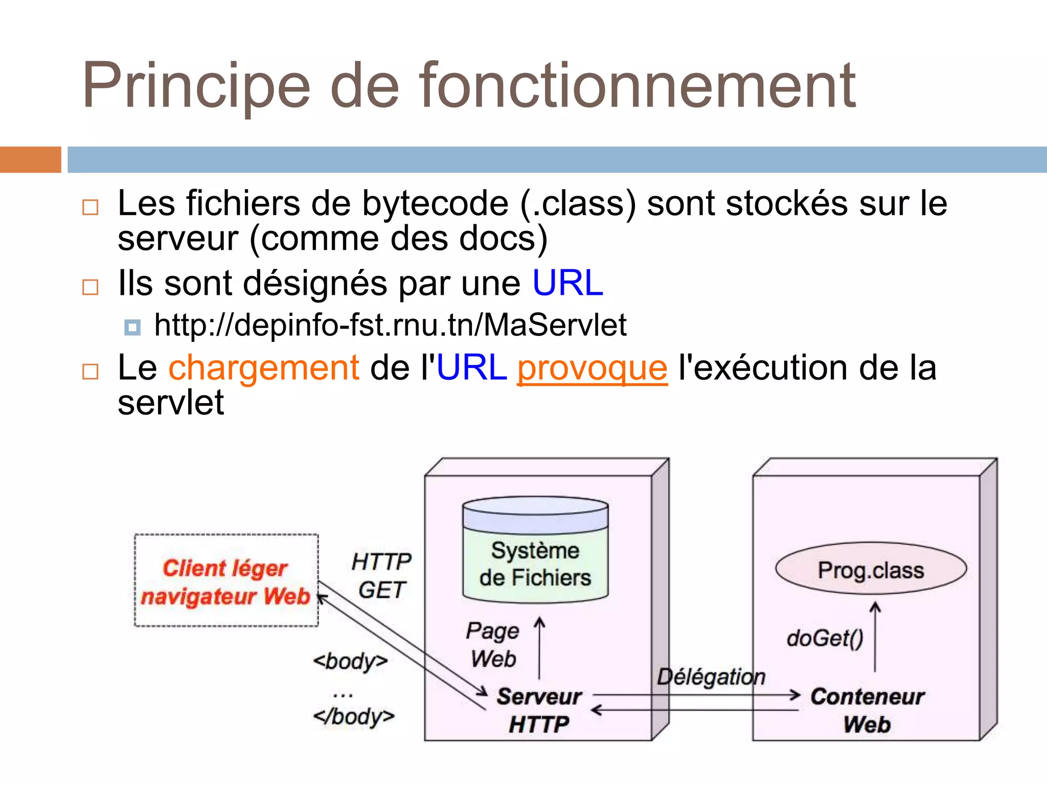 Principe de fonctionnement
 Les fichiers de bytecode (.class) sont stockés sur le
serveur (comme des docs)
 Ils sont désignés par une URL
 http://depinfo-fst.rnu.tn/MaServlet
 Le chargement de l'URL provoque l'exécution de la
servlet
 