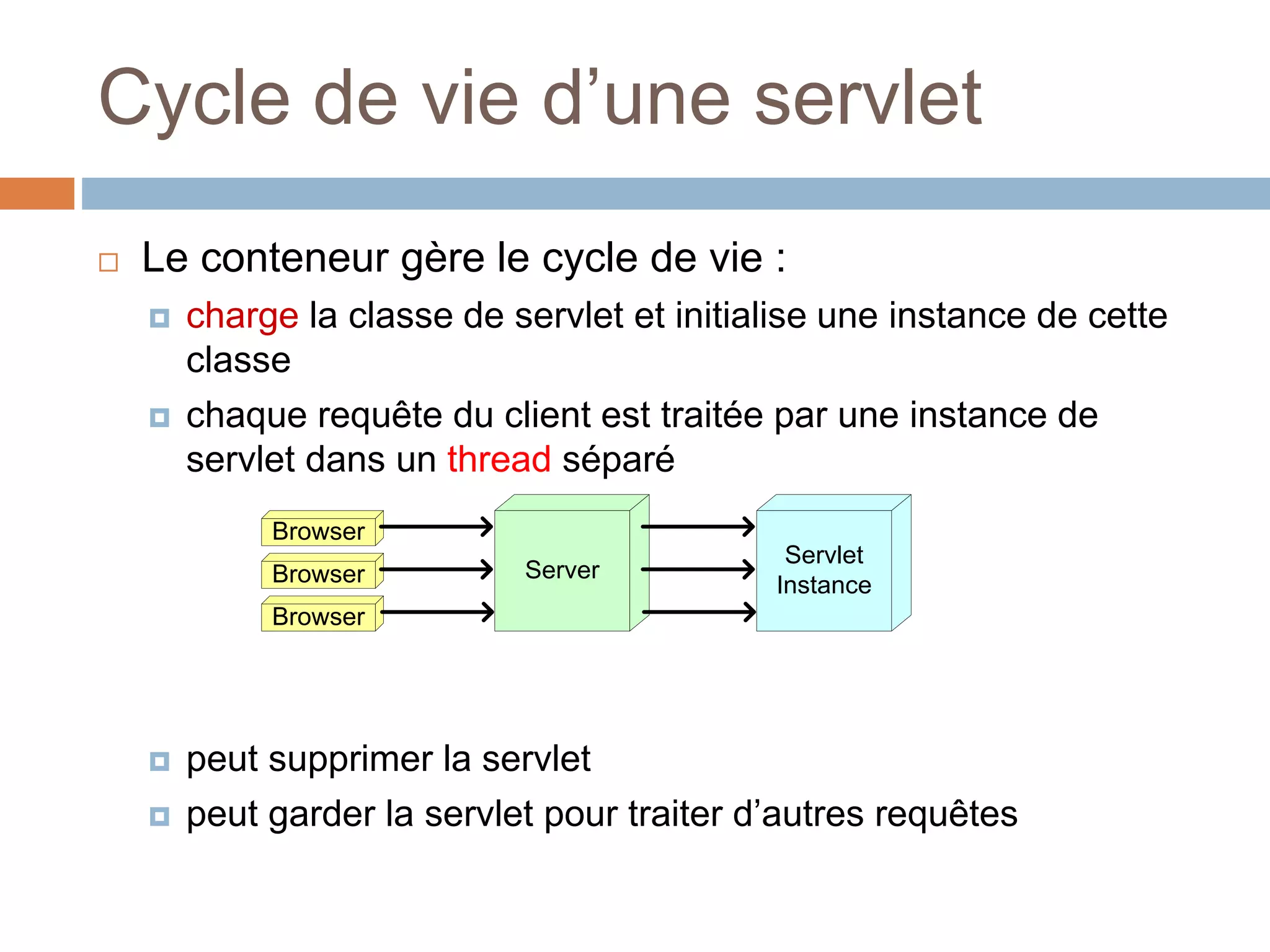 Cycle de vie d’une servlet
 Le conteneur gère le cycle de vie :
 charge la classe de servlet et initialise une instance de cette
classe
 chaque requête du client est traitée par une instance de
servlet dans un thread séparé
 peut supprimer la servlet
 peut garder la servlet pour traiter d’autres requêtes
Browser
Browser
Browser
Server
Servlet
Instance
 