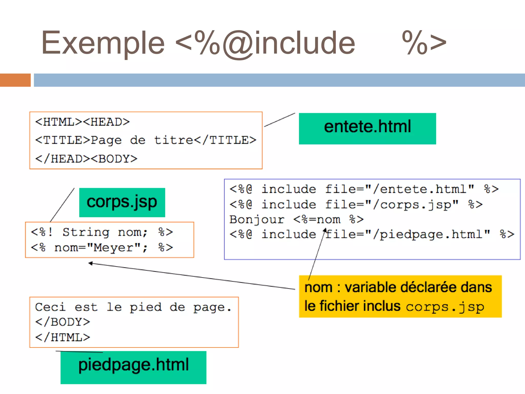 Exemple <%@include %>
 