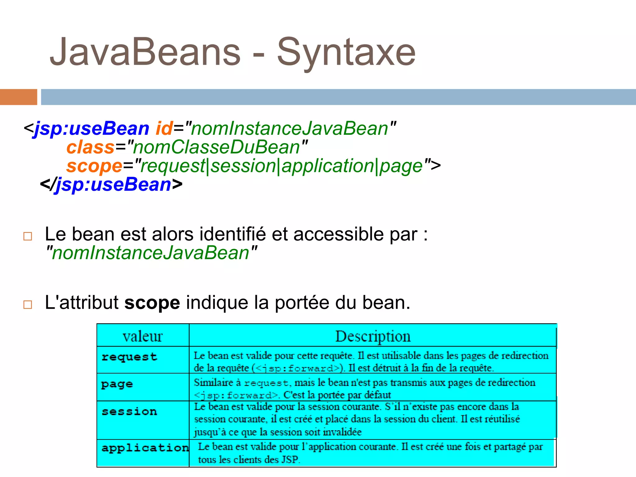JavaBeans - Syntaxe
<jsp:useBean id="nomInstanceJavaBean"
class="nomClasseDuBean"
scope="request|session|application|page">
</jsp:useBean>
 Le bean est alors identifié et accessible par :
"nomInstanceJavaBean"
 L'attribut scope indique la portée du bean.
 