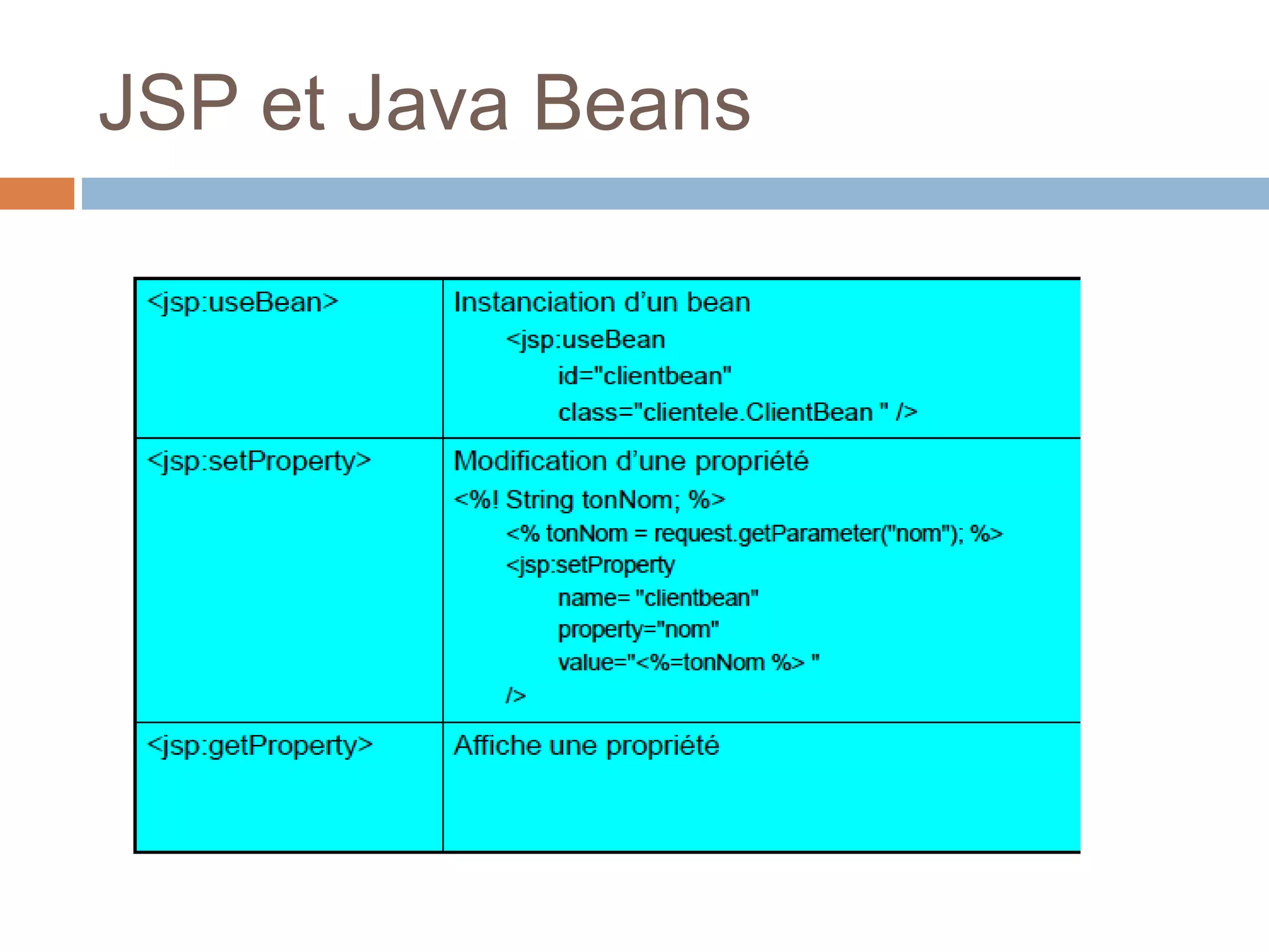 JSP et Java Beans
 