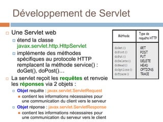 Développement de Servlet
 Une Servlet web
 étend la classe
javax.servlet.http.HttpServlet
 implémente des méthodes
spécifiques au protocole HTTP
remplacent la méthode service() :
doGet(), doPost()…
 La servlet reçoit les requêtes et renvoie
les réponses via 2 objets :
 Objet requête : javax.servlet.ServletRequest
 contient les informations nécessaires pour
une communication du client vers le serveur
 Objet réponse : javax.servlet.ServletResponse
 contient les informations nécessaires pour
une communication du serveur vers le client
 