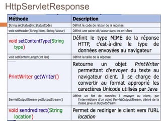 HttpServletResponse
 