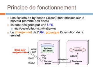 Principe de fonctionnement
 Les fichiers de bytecode (.class) sont stockés sur le
serveur (comme des docs)
 Ils sont désignés par une URL
 http://depinfo-fst.rnu.tn/MaServlet
 Le chargement de l'URL provoque l'exécution de la
servlet
 