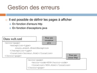 Gestion des erreurs
 Il est possible de définir les pages à afficher
 En fonction d'erreurs http
 En fonction d'exceptions java
<error-page>
<exception-type>
cours.event.EventException
</exception-type>
<location>/erreur.html</location>
</error-page>
Dans web.xml
<error-page>
<error-code>404</error-code>
<location>/404.html</location>
</error-page>
Pour une
erreur Http
Pour une
exception
java
 