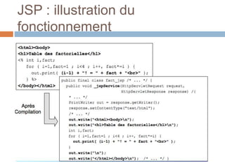 JSP : illustration du
fonctionnement
 