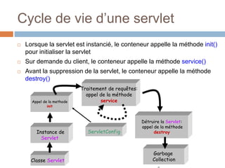 Cycle de vie d’une servlet
 Lorsque la servlet est instancié, le conteneur appelle la méthode init()
pour initialiser la servlet
 Sur demande du client, le conteneur appelle la méthode service()
 Avant la suppression de la servlet, le conteneur appelle la méthode
destroy()
Classe Servlet
Appel de la methode
init
Instance de
Servlet
Traitement de requêtes:
appel de la méthode
service
Détruire la Servlet:
appel de la méthode
destroy
Garbage
Collection
ServletConfig
 