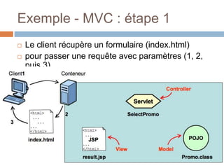Exemple - MVC : étape 1
 Le client récupère un formulaire (index.html)
 pour passer une requête avec paramètres (1, 2,
puis 3)
 