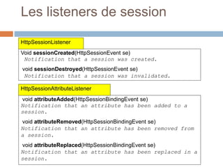 Les listeners de session
Void sessionCreated(HttpSessionEvent se)
Notification that a session was created.
void sessionDes...