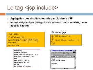 Le tag <jsp:include>
 Agrégation des résultats fournis par plusieurs JSP
 Inclusion dynamique (délégation de servlets : ...