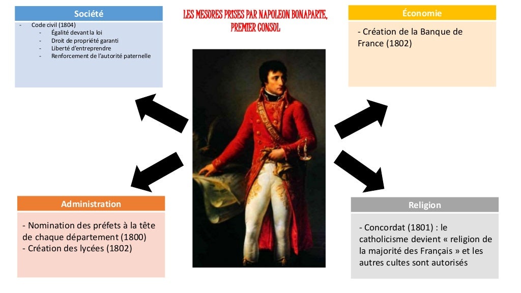Partie 3 1799 1804 du consulat à l'empire