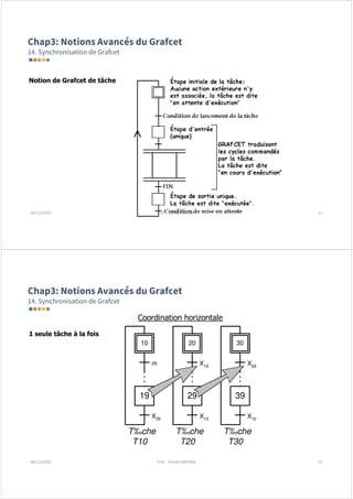 Advanced Sequential Automation: Grafcet and Gemma Techniques in ...