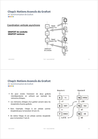 Advanced Sequential Automation: Grafcet and Gemma Techniques in ...