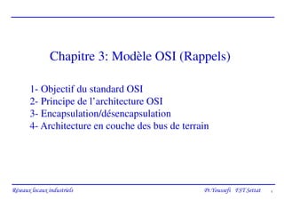 1
Réseaux locaux industriels Pr.Youssefi FST Settat
Chapitre 3: Modèle OSI (Rappels)
1- Objectif du standard OSI
2- Principe de l’architecture OSI
3- Encapsulation/désencapsulation
4- Architecture en couche des bus de terrain
 