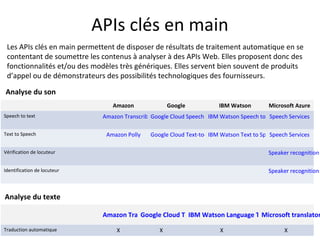 APIs clés en main
Les APIs clés en main permettent de disposer de résultats de traitement automatique en se
contentant de ...