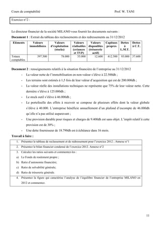 Cours de comptabilité

Prof. W. TANI

Exercice n°2 :

Le directeur financier de la société MILANO vous fournit les documents suivants :
Document 1 : Extrait du tableau des reclassements et des redressements au 31/12/2012
Eléments

Valeurs
immobilisées

Totaux
comptables

Valeurs
d’exploitation
(stocks)

397.500

Valeurs
Valeurs
Capitaux Dettes Dettes
réalisables disponibles propres
à
à C.T.
(créances (trésorerie
L.M.T.
et TVP)
actif)
78.000
55.000
12.600
412.500 93.000 37.600

Document 2 : renseignements relatifs à la situation financière de l’entreprise au 31/12/2012
-

La valeur nette de l’immobilisation en non-valeur s’élève à 22.500dh ;

-

Les terrains sont estimés à 1,5 fois de leur valeur d’acquisition qui est de 200.000dh ;

-

La valeur réelle des installations techniques ne représente que 75% de leur valeur nette. Cette
dernière s’élève à 125.000dh ;

-

Le stock outil s’élève à 46.000dh ;

-

Le portefeuille des effets à recevoir se compose de plusieurs effets dont la valeur globale
s’élève à 40.000. L’entreprise bénéficie annuellement d’un plafond d’escompte de 46.000dh
qu’elle n’a pas utilisé auparavant ;

-

Une provision durable pour risques et charges de 9.400dh est sans objet. L’impôt relatif à cette
provision est de 30% ;

-

Une dette fournisseur de 18.790dh est à échéance dans 16 mois.

Travail à faire :
1. Présentez le tableau de reclassement et de redressement pour l’exercice 2012 ; Annexe n°1
2. Présentez le bilan financier condensé de l’exercice 2012. Annexe n°2
3. Calculez les ratios suivants et commentez-les :
a) Le Fonds de roulement propre ;
b) Ratio d’autonomie financière;
c) Ratio de solvabilité générale;
d) Ratio de trésorerie générale.
4. Présentez la figure qui caractérise l’analyse de l’équilibre financier de l’entreprise MILANO en
2012 et commentez.

11

 