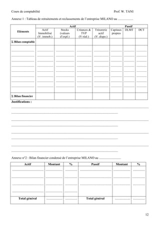 Cours de comptabilité

Prof. W. TANI

Annexe 1 : Tableau de retraitements et reclassements de l’entreprise MILANO au ...................

Eléments

Actif
Immobilisé
(V. immob.)

Actif
Stocks
Créances &
(valeurs
TVP
d’expl.)
(V réal.)

Trésorerie
actif
(V. dispo.)

Capitaux
propres

Passif
DLMT

DCT

Σ Bilan comptable
............................... ...................... ......................... .................... .................... ............... .............. ..............
............................... ...................... ......................... .................... .................... ............... .............. ..............
............................... ...................... ......................... .................... .................... ............... .............. ..............
............................... ...................... ......................... .................... .................... ............... .............. ..............
............................... ...................... ......................... .................... .................... ............... .............. ..............
............................... ...................... ......................... .................... .................... ............... .............. ..............
............................... ...................... ......................... .................... .................... ............... .............. ..............
............................... ...................... ......................... .................... .................... ............... .............. ..............
Σ Bilan financier

Justifications :
..........................................................................................................................................................................
....................................................................................................................................
..........................................................................................................................................................................
....................................................................................................................................
..........................................................................................................................................................................
....................................................................................................................................
..........................................................................................................................................................................
....................................................................................................................................
Annexe n°2 : Bilan financier condensé de l’entreprise MILANO au ...........................
Actif

Montant

%

Passif

Montant

%

....................................... ..................... ............... ....................................... ..................... ...............
........................................ ..................... ................ ........................................ ..................... ................
....................................... ..................... ............... ....................................... ..................... ...............
....................................... ..................... ................
Total général

.................... ...............

Total général

................... ...............

12

 