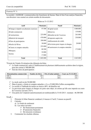 Cours de comptabilité

Prof. W. TANI

Exercice N 3 :
La société « AGIMAR » commercialise des fournitures de bureau. Dans le but d’une analyse financière,
son directeur vous soumet un certain nombre de documents :
Bilan au 31-12-2012
Actif

Montants

Charges à répartir sur plusieurs exercices

47.500 Capital social.

Fonds commercial.
Constructions.
Matériel de transport.
Titres de participation.
Stocks de M/ses.
Clients et comptes rattachés.
Banques.

Passif

Montants
1.000.000

Réserves.

139.000

225.000 Résultat net de l’exercice.
870.000 Emprunts auprès des
288.000 établissements de crédit.
30.000
Provisions pour risques et charges.
255.000
Fournisseurs et comptes rattachés.
80.500

263.000
250.000

20.000

173.000

32.000

caisse.

17.000
Total

1.845.000

1.845.000

Total

*Extrait de l’étude d’évaluation des éléments du bilan :
 Le fonds commercial, suite à l’établissement de plusieurs établissements scolaires dans la région,
peut être estimé à 300.000 DH
 Etat des titres de participation :
Dénomination commerciale
ARCA
NORA

Nombre de titres
100
25

Prix d’achat unitaire
250
200

Cours au 31-12-2012
260
195






Le stock outil est de 50.000 DH
Dans le poste « clients et comptes rattachés » il y a 25.000 DH d’effets escomptables.
La société à l’habitude de mettre en réserve 40% du bénéfice net
La provision pour risques et charges est jurée sans objet, on estime qu’elle sera imposée au cours
de l’exercice suivant à 30 %
 Une partie de l’emprunt (amortissement) est remboursable le 31-03-2013 : montant : 46.500 DH
T.A.F. :
1.
2.

3.

Présenter le bilan financier condensé ( 4 masses à l’actif, 3 masses au passif)
Calculer :
a) Le fonds de roulement
b) Les ratios suivants :
 De financement permanent
 D’autonomie financière
 De trésorerie à échéance
Commenter les résultats obtenus.

14

 