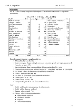 Cours de comptabilité

Prof. W. TANI

Exercice5 :
Le 31-12-2012, le bilan comptable de l’entreprise << Menuiserie de Guelmim>> se présente
comme suit :
BILAN AU 31-12-2012(en milliers de DHS)
Actif
Brut
Amort/prov Net
Passif
Actif immobilisé
Financement permanent
Charges à répartir
240
240 Capital social
Frais de constitution
124
48
76 Réserves légales
Terrains
200
40
160 Résultat net
Constructions
600
80
520 Autres dettes de finance
ITMO
840
240
600 Provisions durables :
Matériel de transport
1600
700
900 Pour risques
Prêts immobilisés
90
90 Pour charges
Actif circulant
Passif circulant
Marchandises
860
60
800 Fournisseurs
Matières et fournitures
430
160
270 Personnel créditeur
Encours
300
300 Organismes sociaux
Produits finis
1200
250
950 Autres créancier
Clients
540
120
420 Trésorerie passif
Autres débiteurs
180
20
160
TVP
900
900
Trésorerie actif
Banques
320
320
Caisses
140
140
8564
1718
6846
Total

Net
1700
400
1100
1400
40
70
1840
60
30
100
106

6846

Renseignements financiers complémentaires :
 70% du bénéfice sera distribué :
 La provision pour charges est jugée sans objet ; on estime qu’elle sera imposée au cours de
l’exercice suivant à 30%
 La provision pour risque correspond à des litiges payables dans 3 à 6 mois.
 On doit tenir compte du fond commercial crée par l’entreprise d’une valeur de 320.000 DH
 Les titres et valeurs de placement sont facilement négociables.
 Le stock outil est de 450.000 DH
 Les dettes de financement se décomposent comme suit :
 Dettes à plus d’un un : 800
 Dettes à moins d’un an : 600
 Une partie des prêts de 25 sera encaissée dans 4 mois.
TAF :
1234-

Etablir le tableau de reclassements et de redressements
Etablir le bilan financier condensé
Calculer et interpréter le FRL
Calculer et interpréter les ratios suivants :
 Indépendance financière
 Solvabilité générale
 Liquidité
 Trésorerie immédiate.
16

 