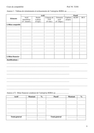 Cours de comptabilité

Prof. W. TANI

Annexe 1 : Tableau de retraitements et reclassements de l’entreprise BORA au ...................

Eléments

Actif
Immobilisé
(V. immob.)

Actif
Stocks
Créances &
(valeurs
TVP
d’expl.)
(V réal.)

Trésorerie
actif
(V. dispo.)

Capitaux
propres

Passif
DLMT

DCT

Σ Bilan comptable
............................... ...................... ......................... .................... .................... ............... .............. ..............
............................... ...................... ......................... .................... .................... ............... .............. ..............
............................... ...................... ......................... .................... .................... ............... .............. ..............
............................... ...................... ......................... .................... .................... ............... .............. ..............
............................... ...................... ......................... .................... .................... ............... .............. ..............
............................... ...................... ......................... .................... .................... ............... .............. ..............
............................... ...................... ......................... .................... .................... ............... .............. ..............
............................... ...................... ......................... .................... .................... ............... .............. ..............
Σ Bilan financier

Justifications :
..........................................................................................................................................................................
....................................................................................................................................
..........................................................................................................................................................................
....................................................................................................................................
..........................................................................................................................................................................
....................................................................................................................................
..........................................................................................................................................................................
....................................................................................................................................
Annexe n°2 : Bilan financier condensé de l’entreprise BORA au ...........................
Actif

Montant

%

Passif

Montant

%

....................................... ..................... ............... ....................................... ..................... ...............
........................................ ..................... ................ ........................................ ..................... ................
....................................... ..................... ............... ....................................... ..................... ...............
....................................... ..................... ................
Total général

.................... ...............

Total général

................... ...............

9

 