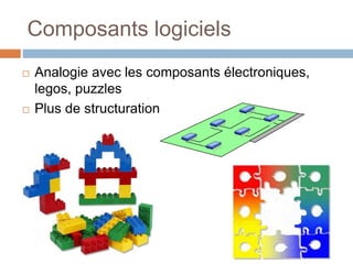 Composants logiciels
 Analogie avec les composants électroniques,
legos, puzzles
 Plus de structuration
 