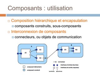 Composants : utilisation
 Composition hiérarchique et encapsulation
 composants construits, sous-composants
 Interconnexion de composants
 connecteurs, ou objets de communication
 