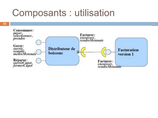 Composants : utilisation
24
 