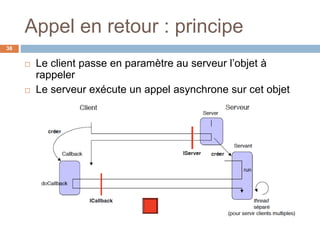 Appel en retour : principe
38
 Le client passe en paramètre au serveur l’objet à
rappeler
 Le serveur exécute un appel asynchrone sur cet objet
 
