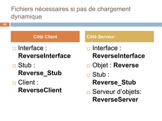 Fichiers nécessaires si pas de chargement
dynamique
 Interface :
ReverseInterface
 Stub :
Reverse_Stub
 Client :
ReverseClient
 Interface :
ReverseInterface
 Objet : Reverse
 Stub :
Reverse_Stub
 Serveur d’objets:
ReverseServer
48
Côté Client Côté Serveur
 