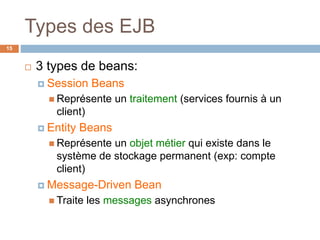 Types des EJB
 3 types de beans:
 Session Beans
 Représente un traitement (services fournis à un
client)
 Entity Beans
 Représente un objet métier qui existe dans le
système de stockage permanent (exp: compte
client)
 Message-Driven Bean
 Traite les messages asynchrones
15
 