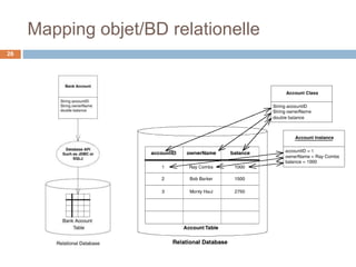 Mapping objet/BD relationelle
26
 