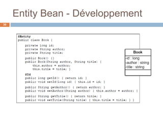 Entity Bean - Développement
30
 