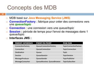 Concepts des MDB
 MDB basé sur Java Messaging Service (JMS)
 ConnectionFactory : fabrique pour créer des connexions vers
une queue/topic
 Connection : une connexion vers une queue/topic
 Session : période de temps pour l'envoi de messages dans 1
queue/topic
 Interfaces JMS :
40
 