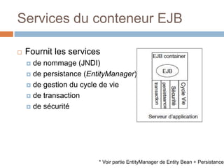  Fournit les services
 de nommage (JNDI)
 de persistance (EntityManager)*
 de gestion du cycle de vie
 de transaction
 de sécurité
Services du conteneur EJB
* Voir partie EntityManager de Entity Bean + Persistance
 