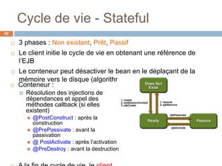 Cycle de vie - Stateful
52
 3 phases : Non existant, Prêt, Passif
 Le client initie le cycle de vie en obtenant une référence de
l’EJB
 Le conteneur peut désactiver le bean en le déplaçant de la
mémoire vers le disque (algorithme LRU (Least Recent Used)
 Conteneur :
 Résolution des injections de
dépendances et appel des
méthodes callback (si elles
existent)
 @PostConstruct : après la
construction
 @PrePassivate : avant la
passivation
 @ PostActivate : après l’activation
 @PreDestroy : avant la destruction
 