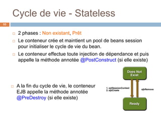 Cycle de vie - Stateless
53
 2 phases : Non existant, Prêt
 Le conteneur crée et maintient un pool de beans session
pour initialiser le cycle de vie du bean.
 Le conteneur effectue toute injection de dépendance et puis
appelle la méthode annotée @PostConstruct (si elle existe)
 A la fin du cycle de vie, le conteneur
EJB appelle la méthode annotée
@PreDestroy (si elle existe)
 