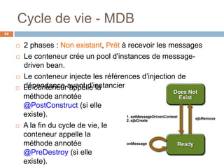 Cycle de vie - MDB
54
 2 phases : Non existant, Prêt à recevoir les messages
 Le conteneur crée un pool d'instances de message-
driven bean.
 Le conteneur injecte les références d’injection de
dépendance avant d'instancier l'instance. Le conteneur appelle la
méthode annotée
@PostConstruct (si elle
existe).
 A la fin du cycle de vie, le
conteneur appelle la
méthode annotée
@PreDestroy (si elle
existe).
 