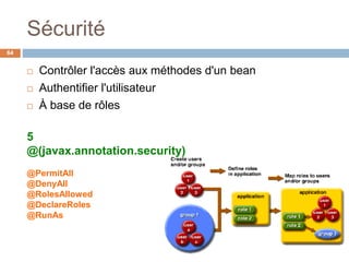 Sécurité
64
 Contrôler l'accès aux méthodes d'un bean
 Authentifier l'utilisateur
 À base de rôles
5
@(javax.annotation.security)
@PermitAll
@DenyAll
@RolesAllowed
@DeclareRoles
@RunAs
 